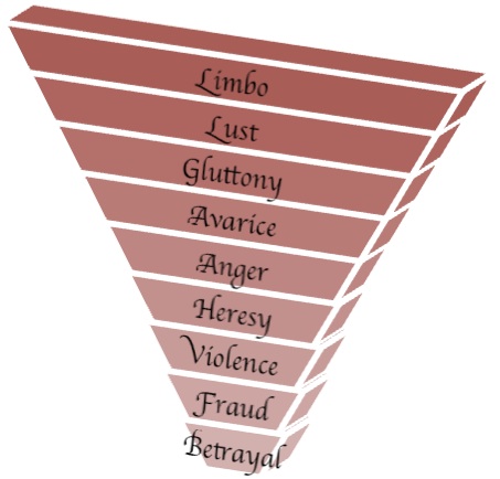Dante's Inferno Is A Description Of The Fight Against The Dark Grey Machine